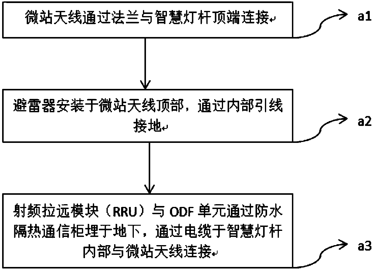 Communication intelligent lamp post and working method thereof