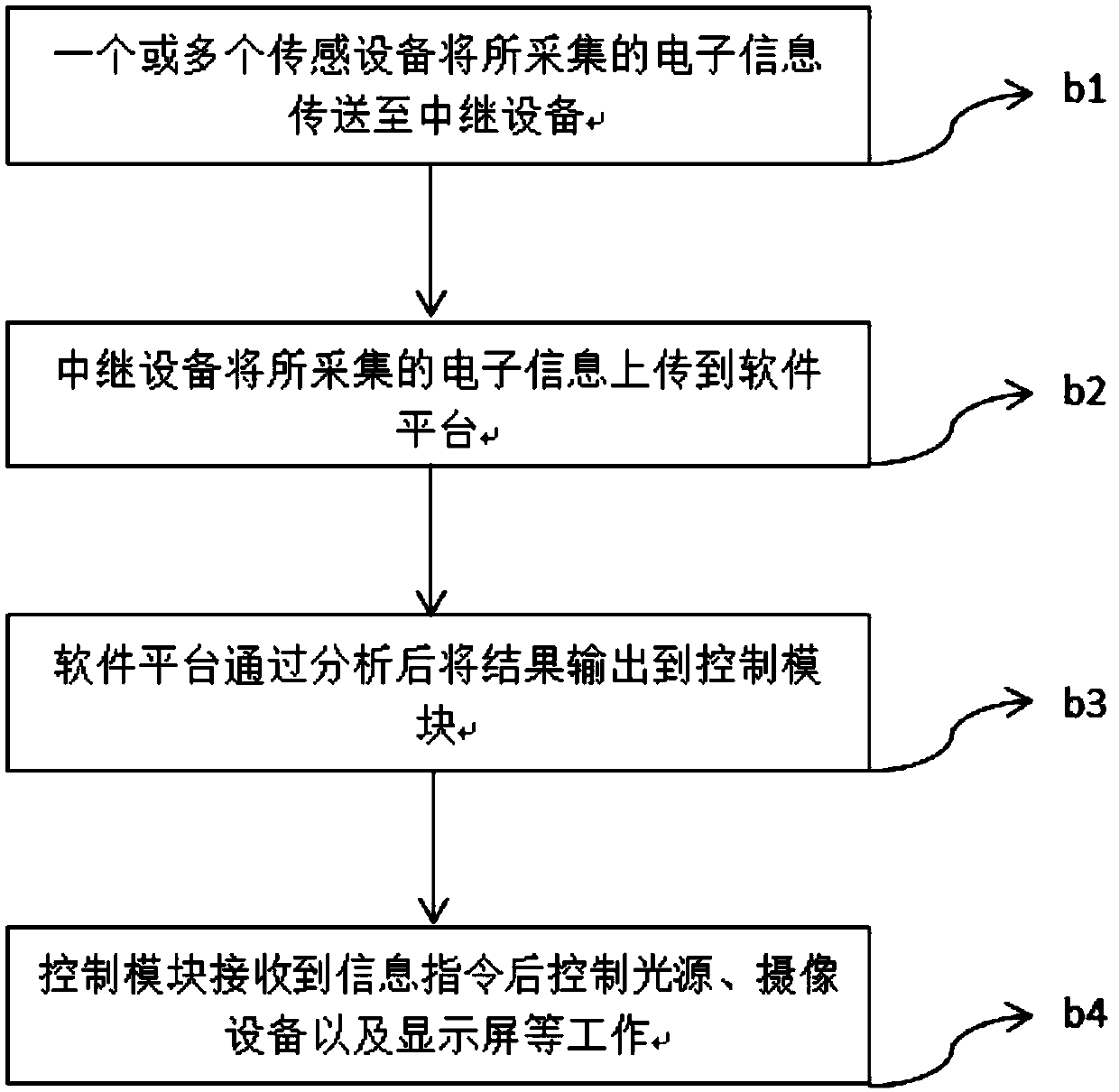 Communication intelligent lamp post and working method thereof