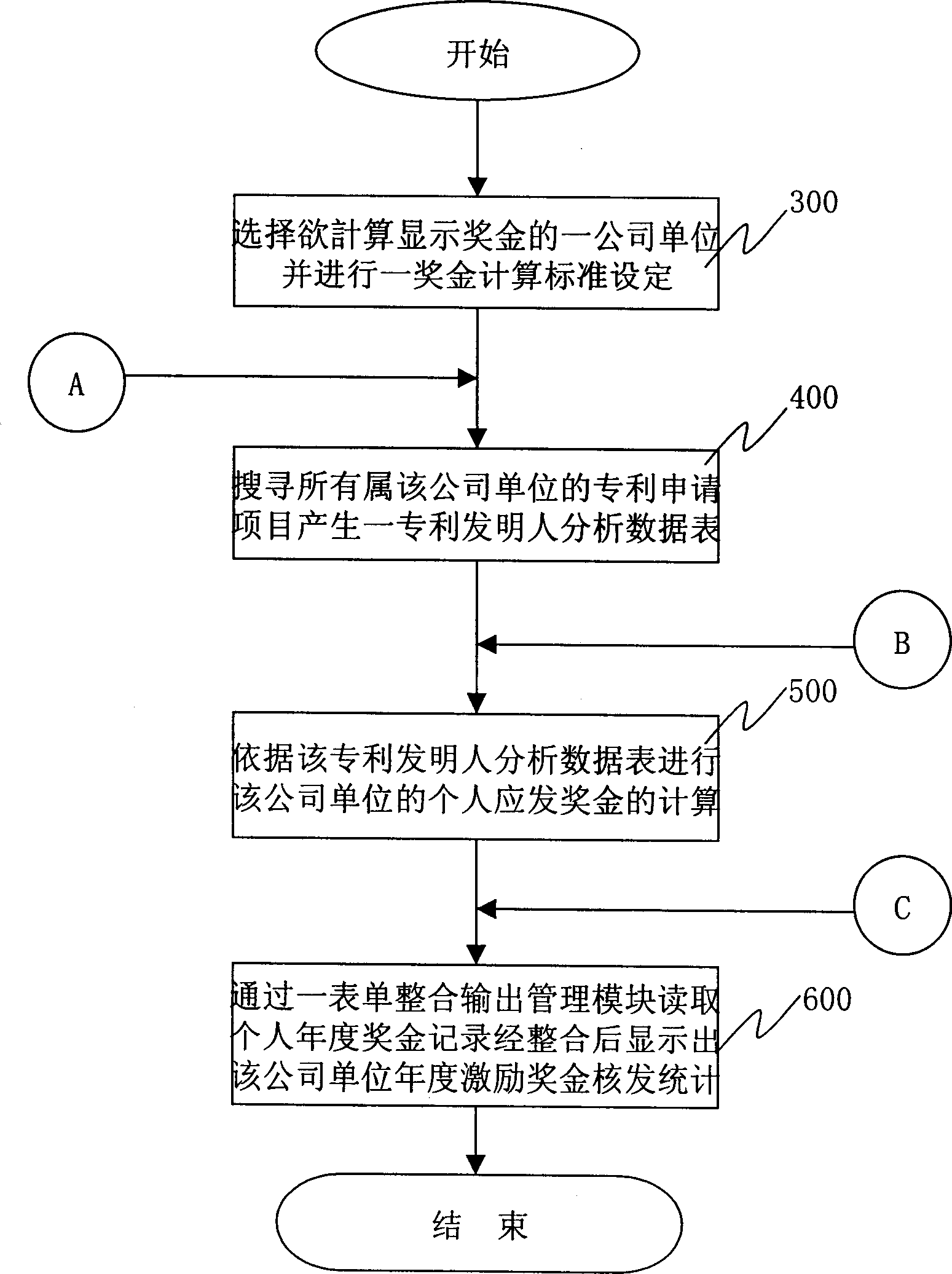 Exciting bonus computation and management system and method therefor