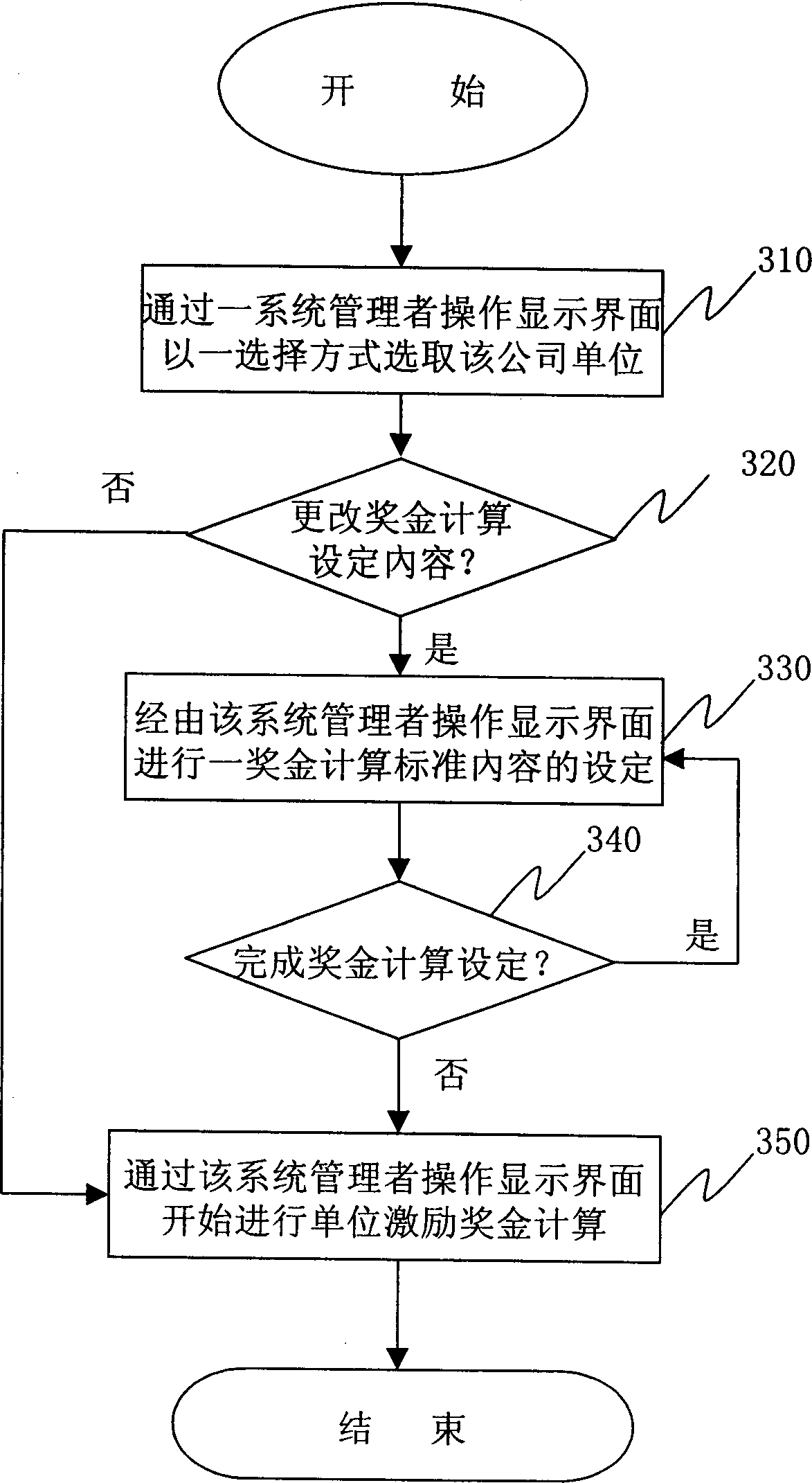 Exciting bonus computation and management system and method therefor