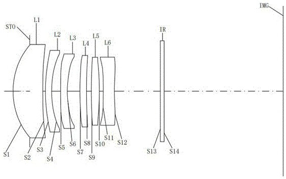 Optical system, lens module and electronic equipment