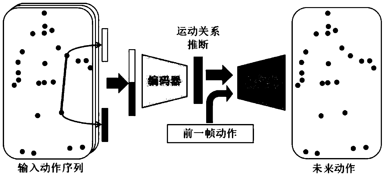 Human skeleton action recognition method and system and medium