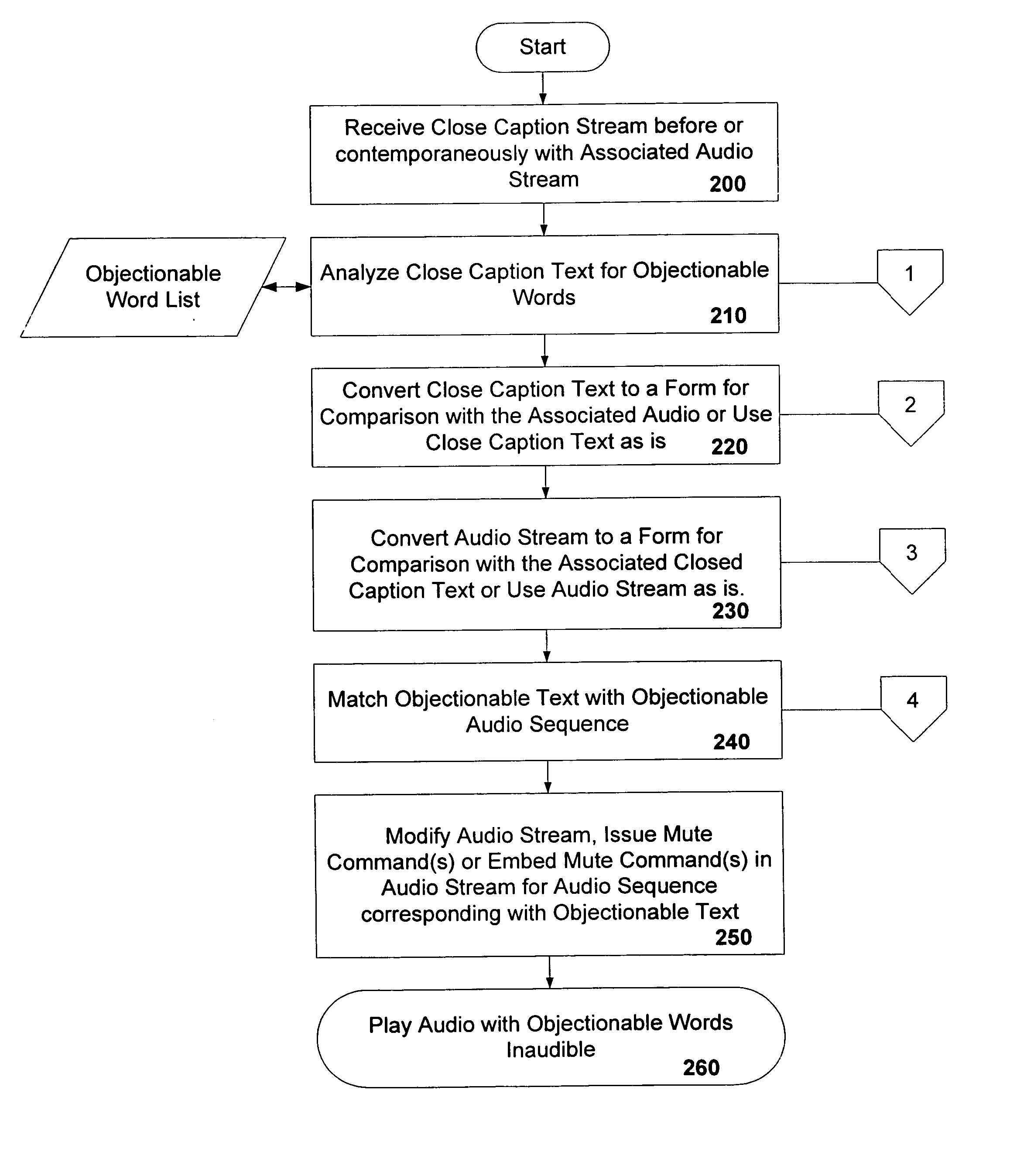 Method and apparatus for controlling play of an audio signal