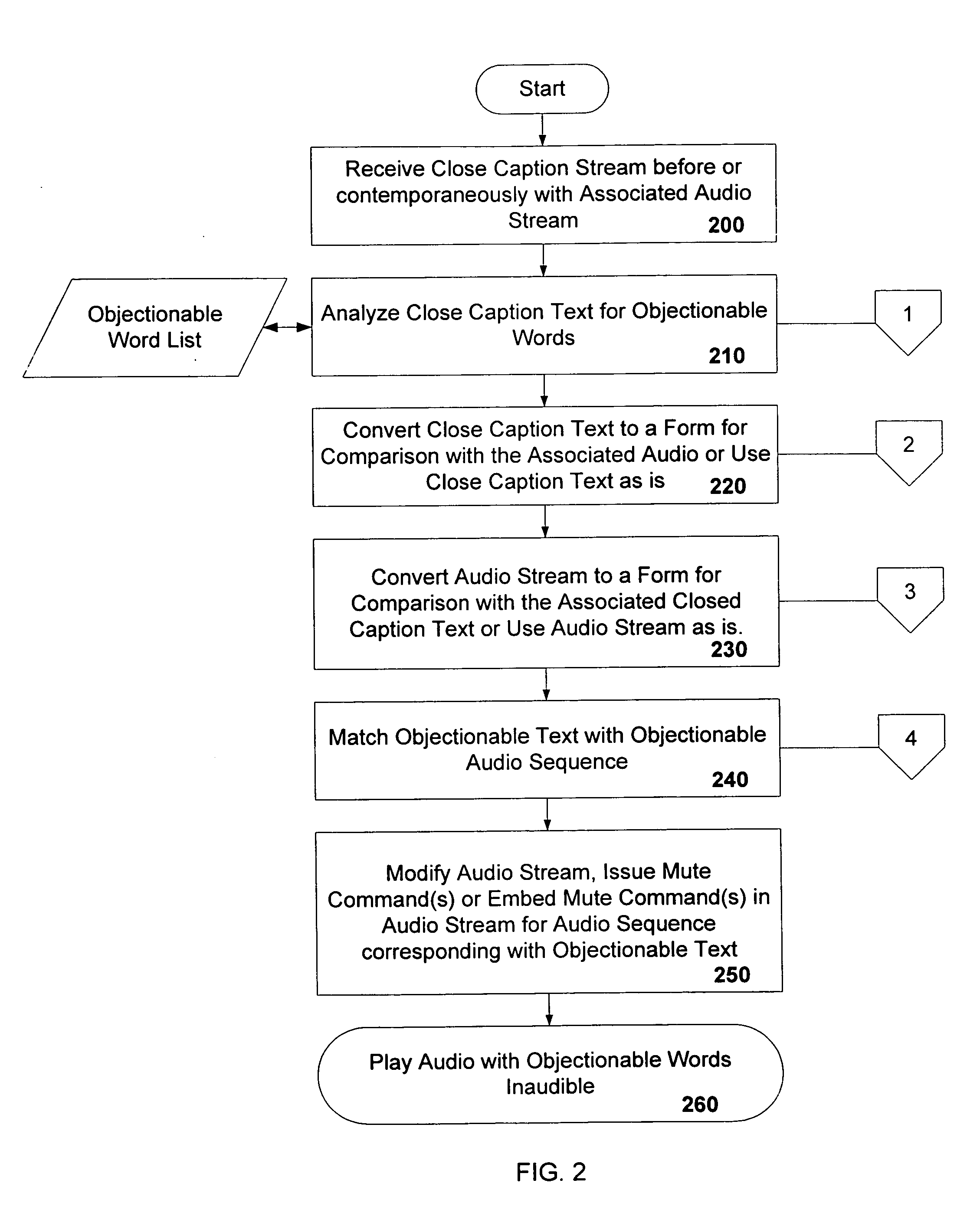 Method and apparatus for controlling play of an audio signal