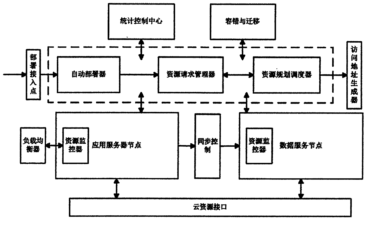 Method for testing distributed type Web based on cloud computing environment