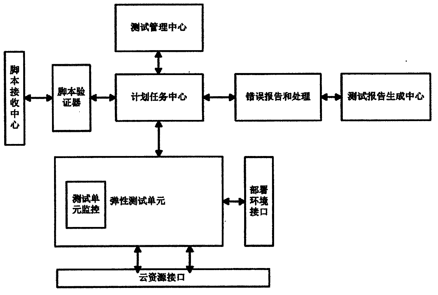 Method for testing distributed type Web based on cloud computing environment