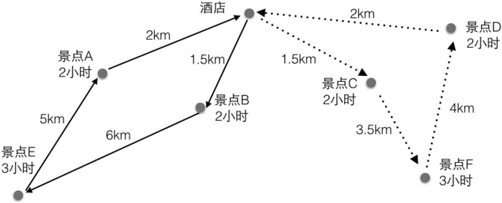 Journey service method and device