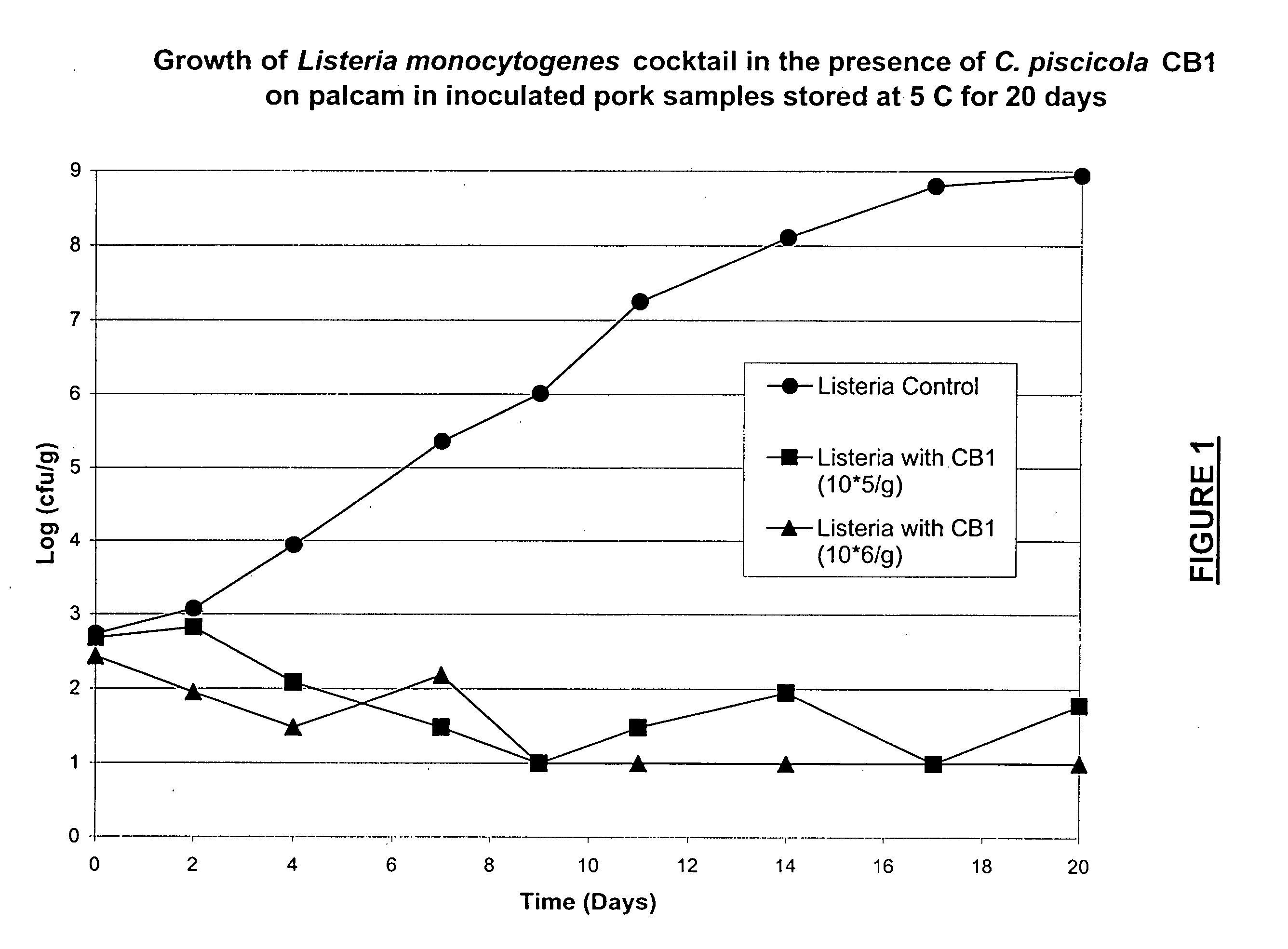 Lactic acid bacteria for the treatment of food