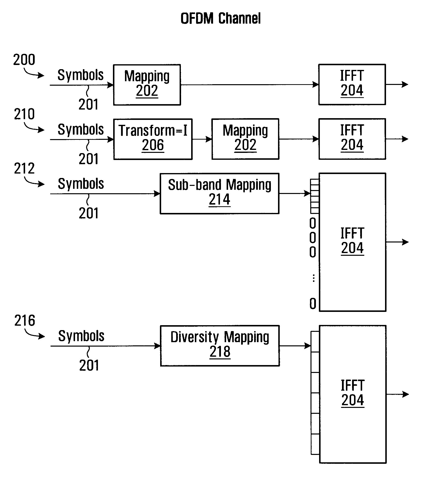 Method and System For Combining Ofdm and Transformed Ofdm