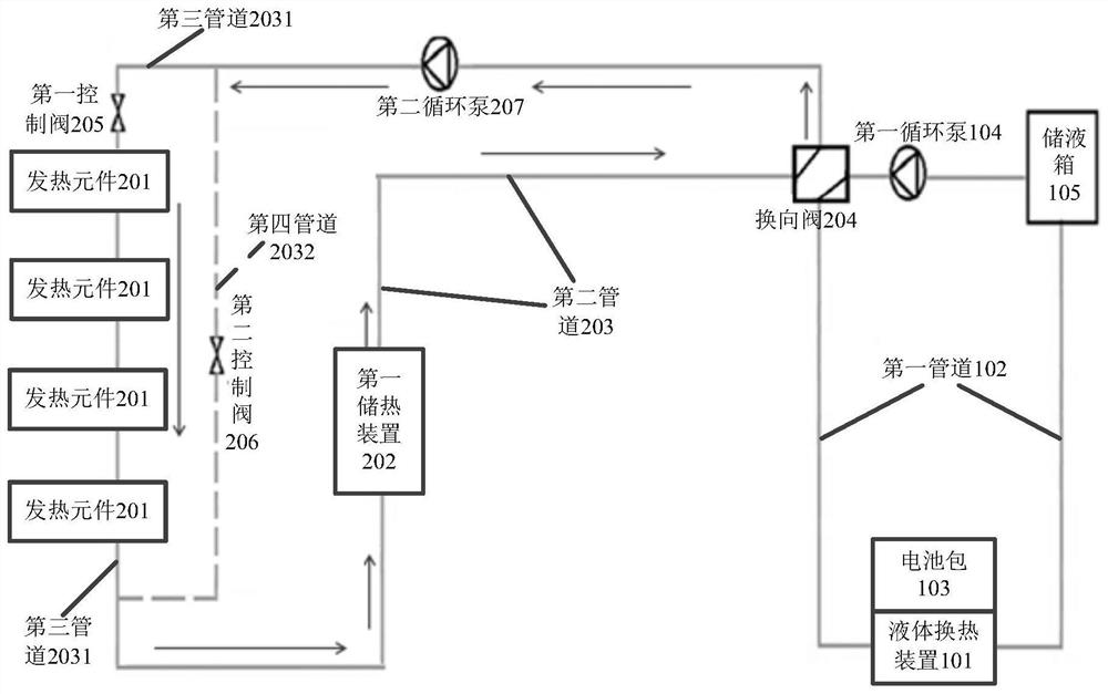 Battery pack heating equipment, heat storage equipment and electric vehicles