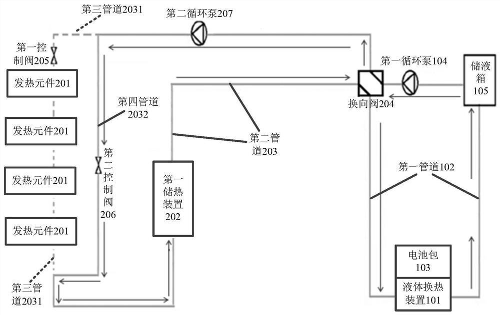 Battery pack heating equipment, heat storage equipment and electric vehicles