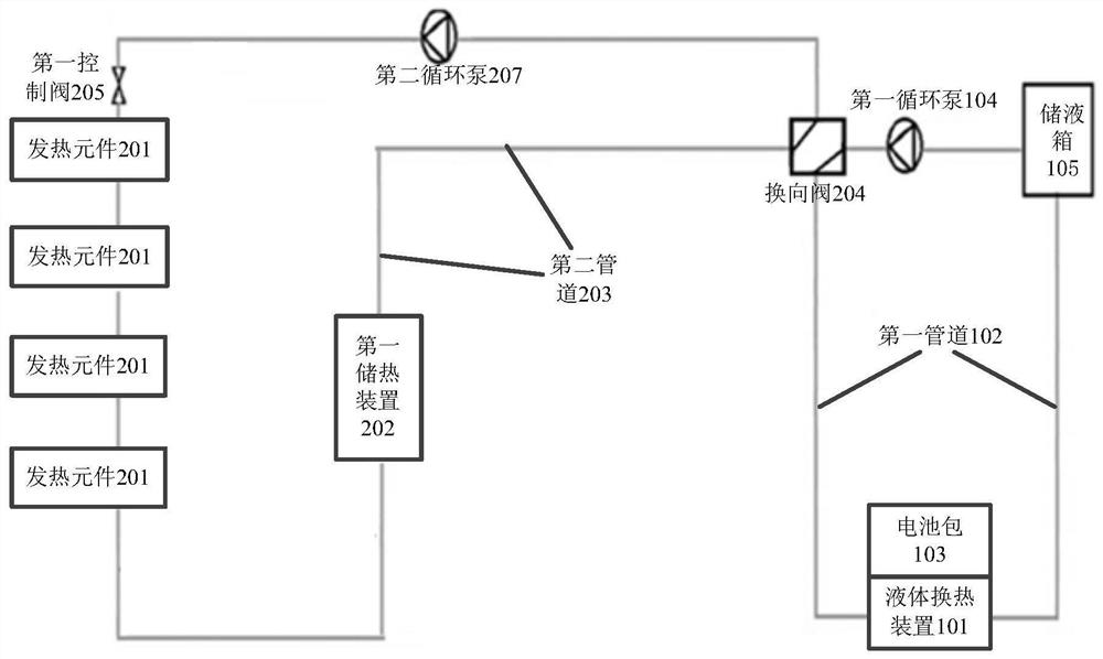 Battery pack heating equipment, heat storage equipment and electric vehicles