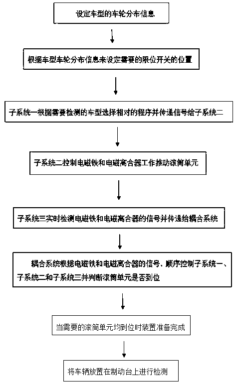 Self-adaptive adjustment method for truck brake table and roller brake table for detection