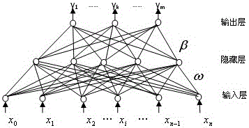 Automobile wheel hub classification method based on word bag model and support vector machine