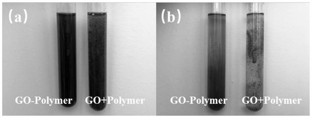 Ultrahigh-temperature modified polymer well cementation fluid loss agent as well as preparation method and application thereof