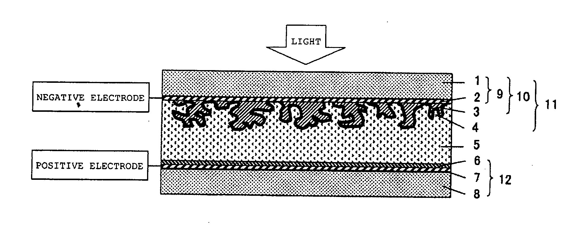 Metal oxide dispersion for dye-sensitized solar cells, photoactive electrode and dye-sensitized solar cell