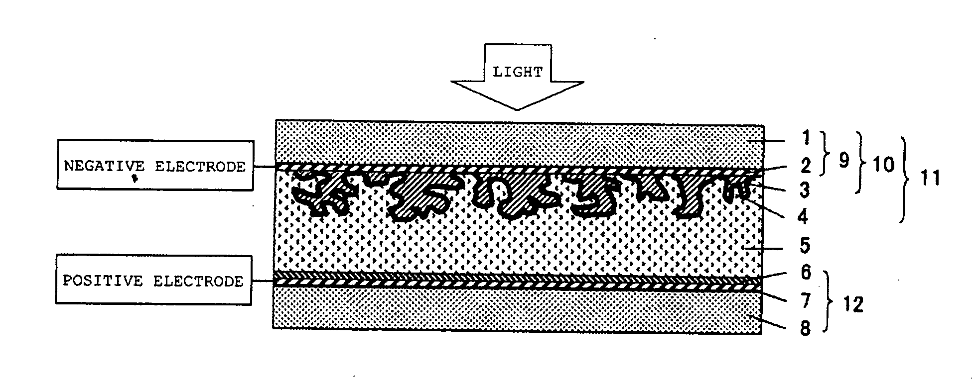 Metal oxide dispersion for dye-sensitized solar cells, photoactive electrode and dye-sensitized solar cell