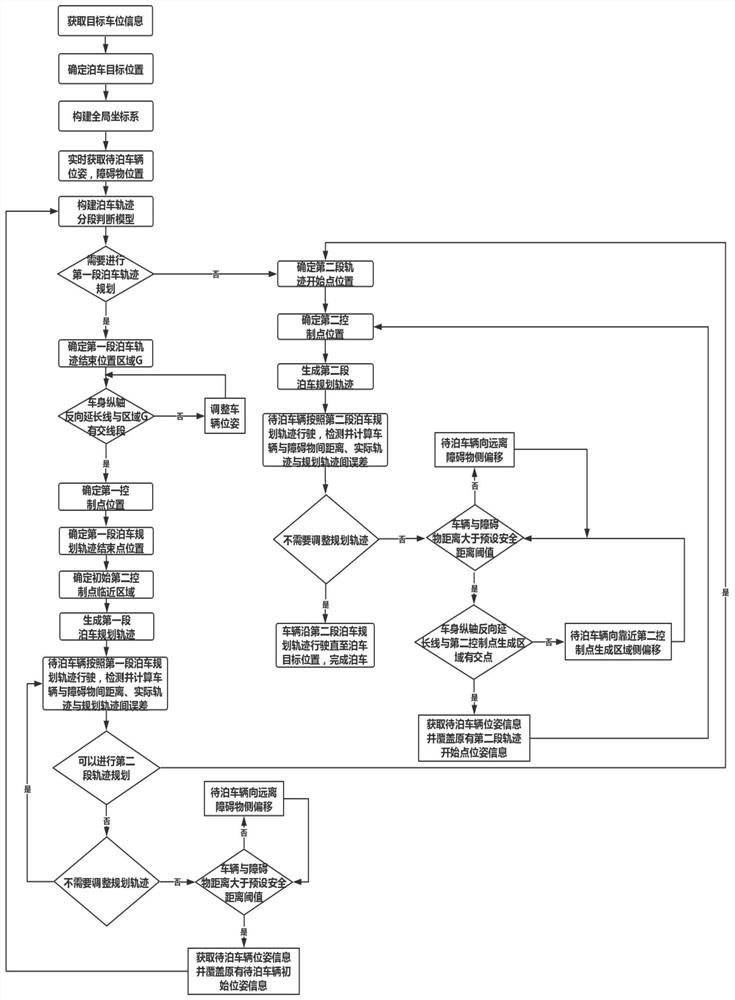 Path planning method for automatic parallel parking based on two second-order Bezier curves