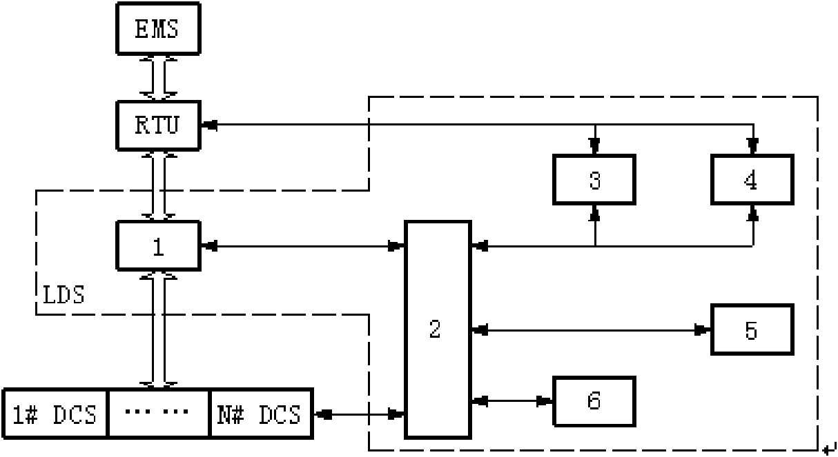 Method and device for optimally allocating plant-level load for heat power plant