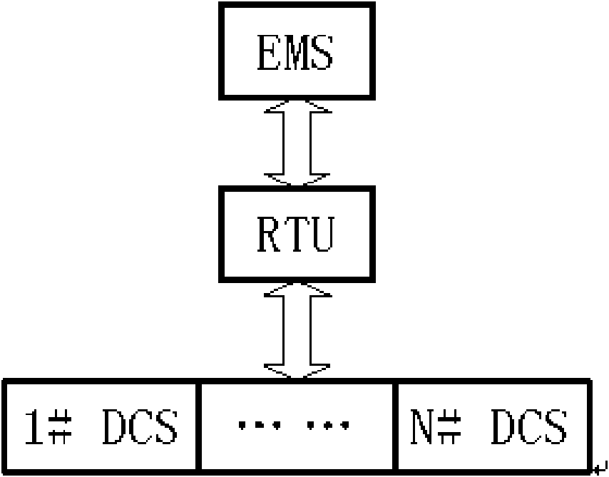 Method and device for optimally allocating plant-level load for heat power plant