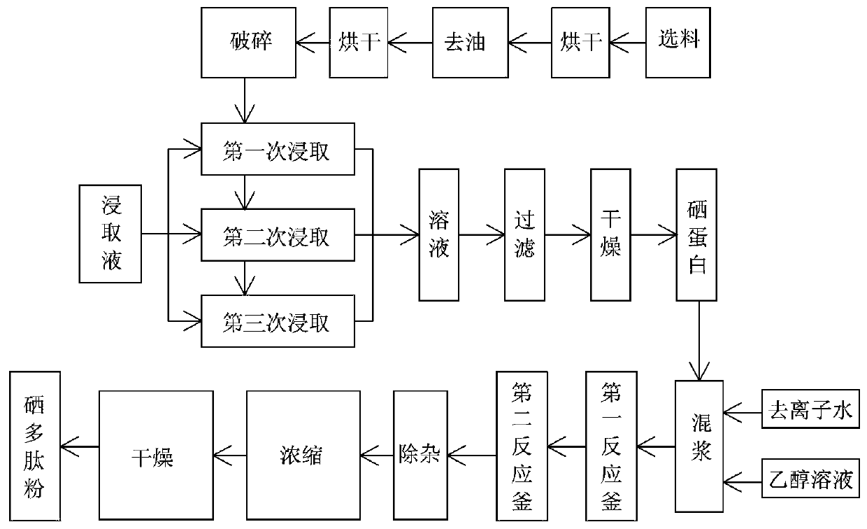 Extraction device and technology of selenium polypeptide from soybeans