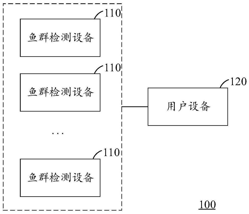 Fish school positioning method and related device