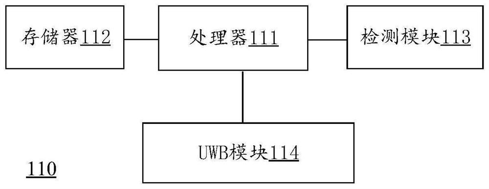 Fish school positioning method and related device