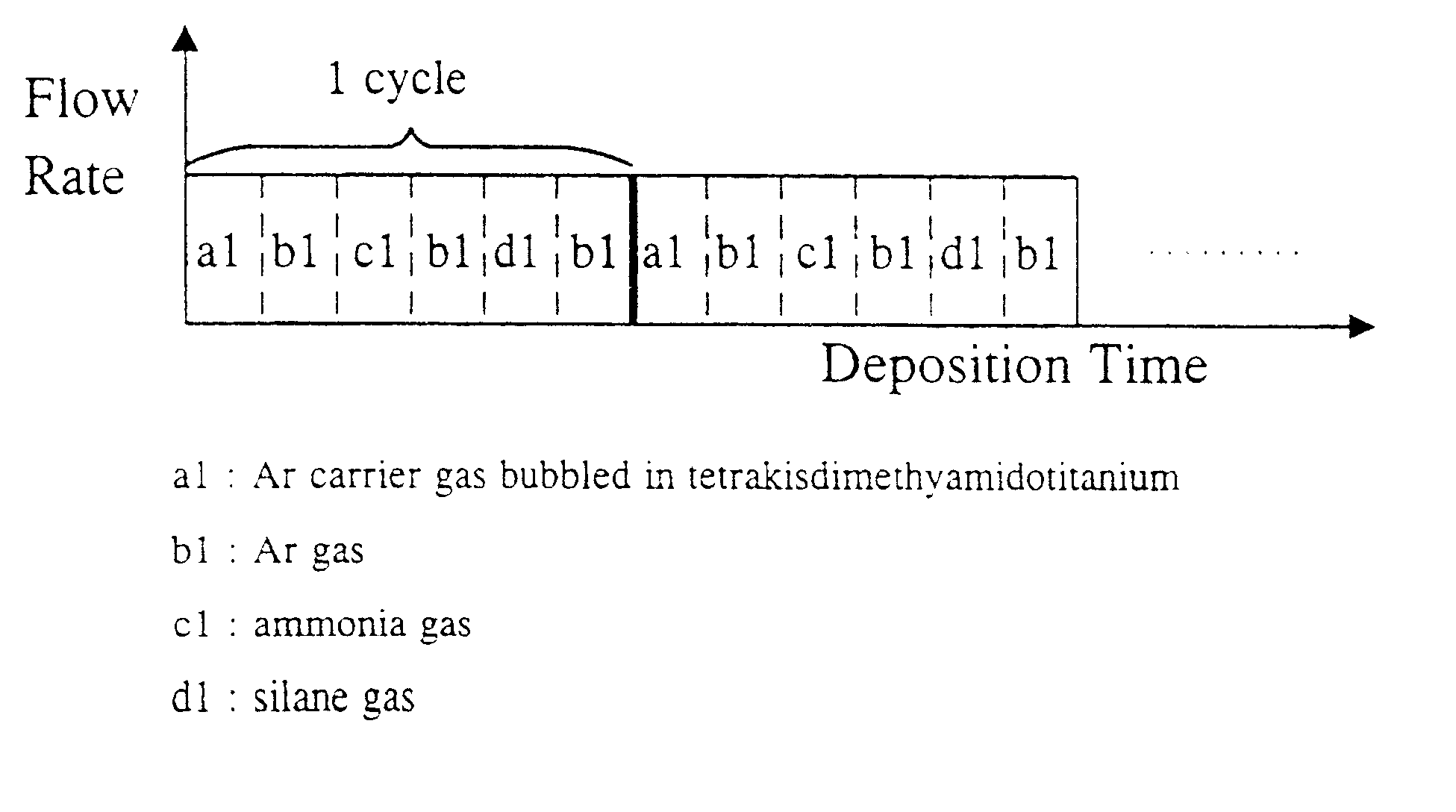 Method for forming a three-component nitride film containing metal and silicon