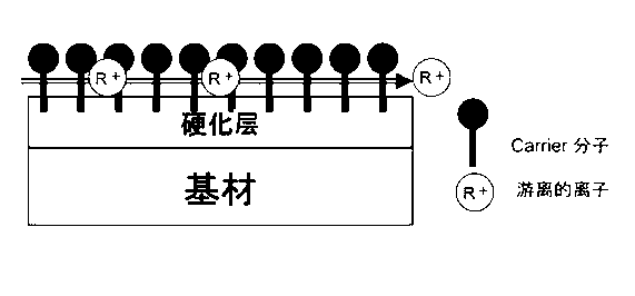 Anti-static hardened film