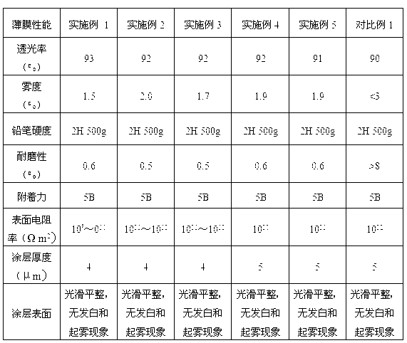 Anti-static hardened film