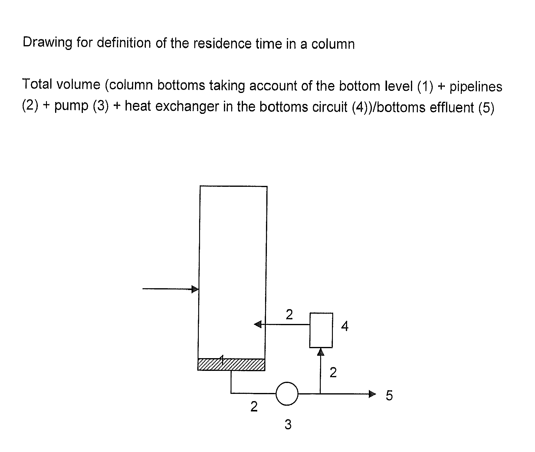 Process for preparing pure triethanolamine (TEOA)