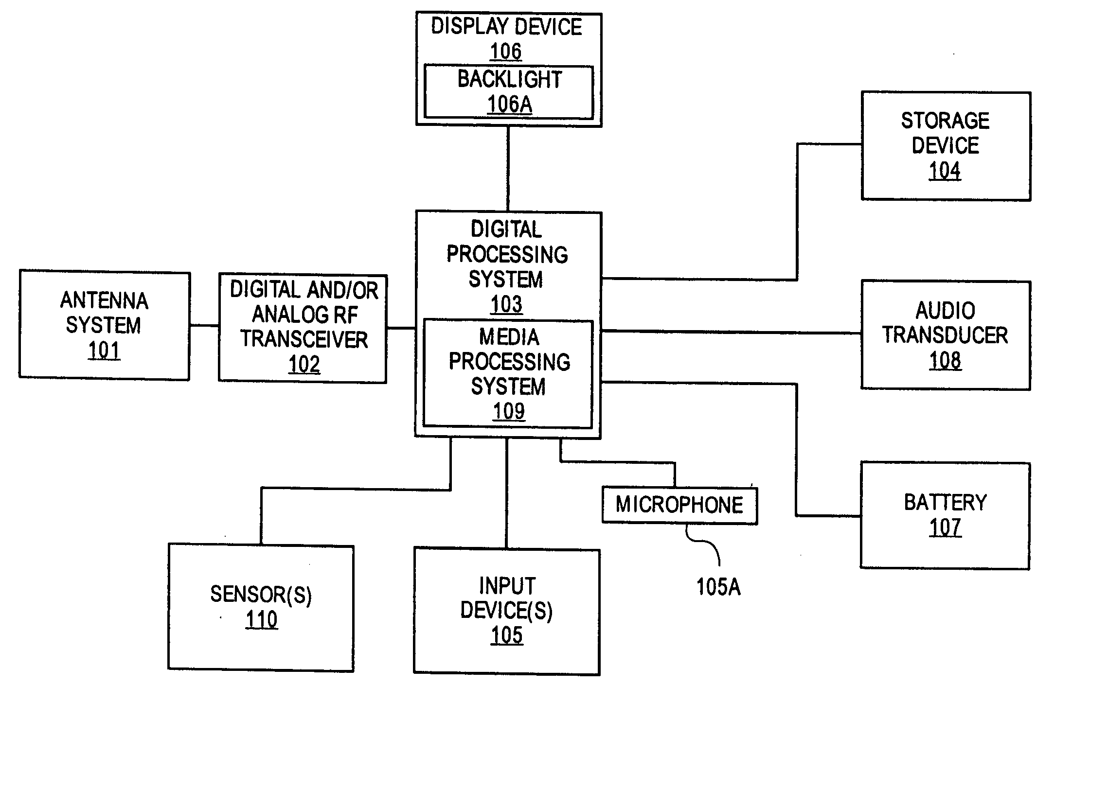 Integrated proximity sensor and light sensor