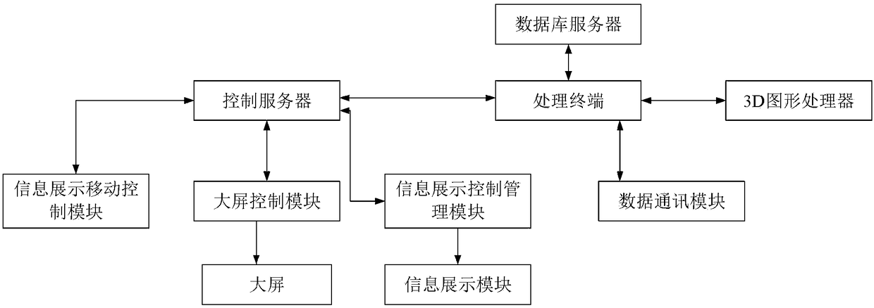 Power grid real-time information centralized display system