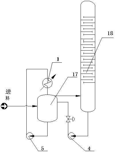 Reactive distillation unpowered circulation technology and device