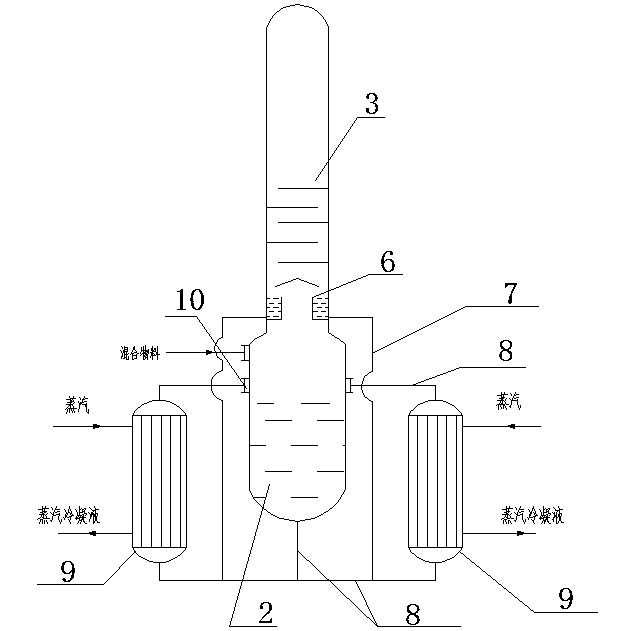 Reactive distillation unpowered circulation technology and device