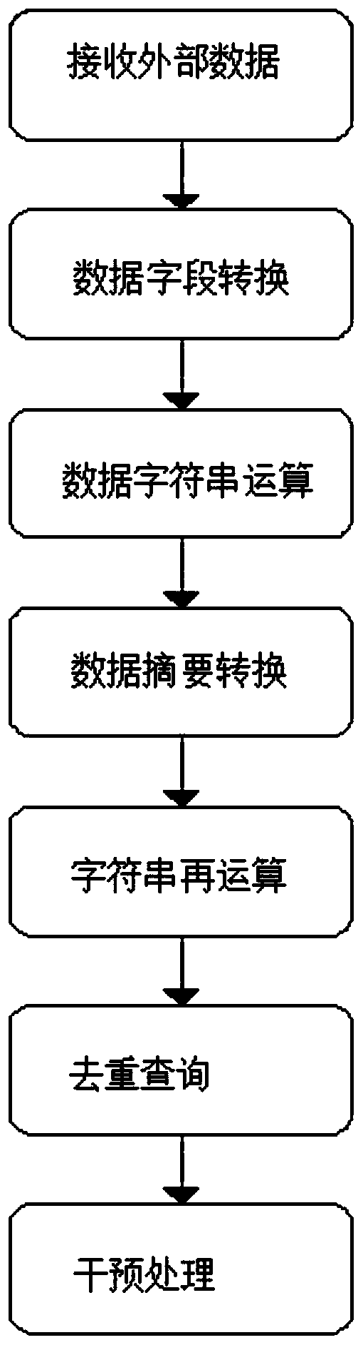 Method for duplicate removal of service-free primary key data during database storage