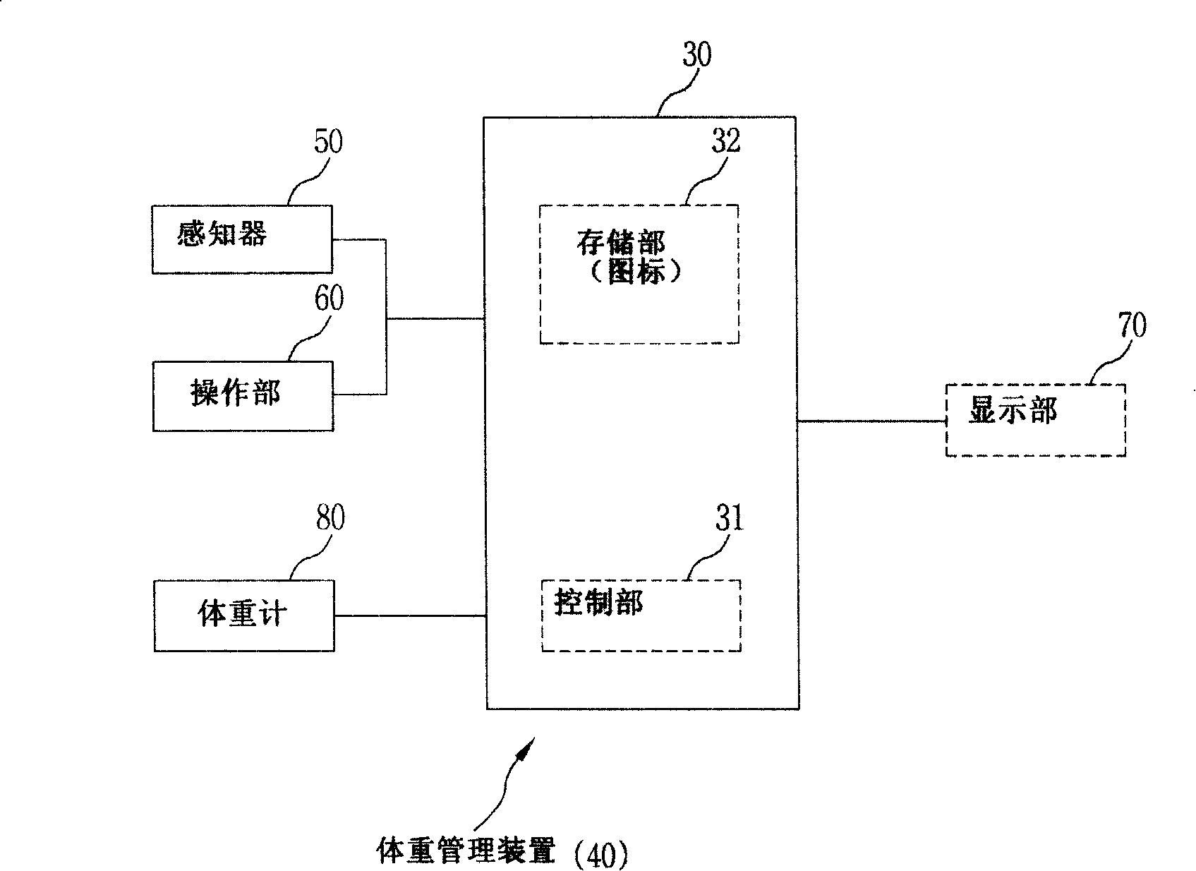 Method for managing weight of refrigerator by utilizing weight management device