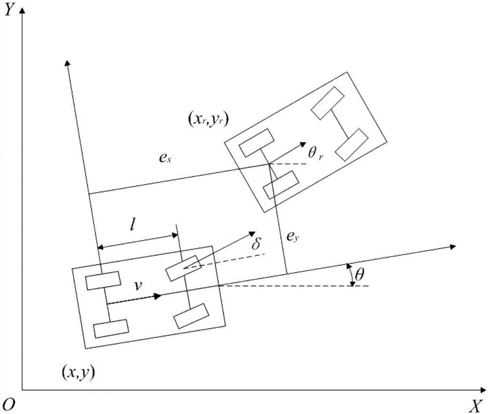 Automatic lane changing layered control system and method of intelligent electric automobile