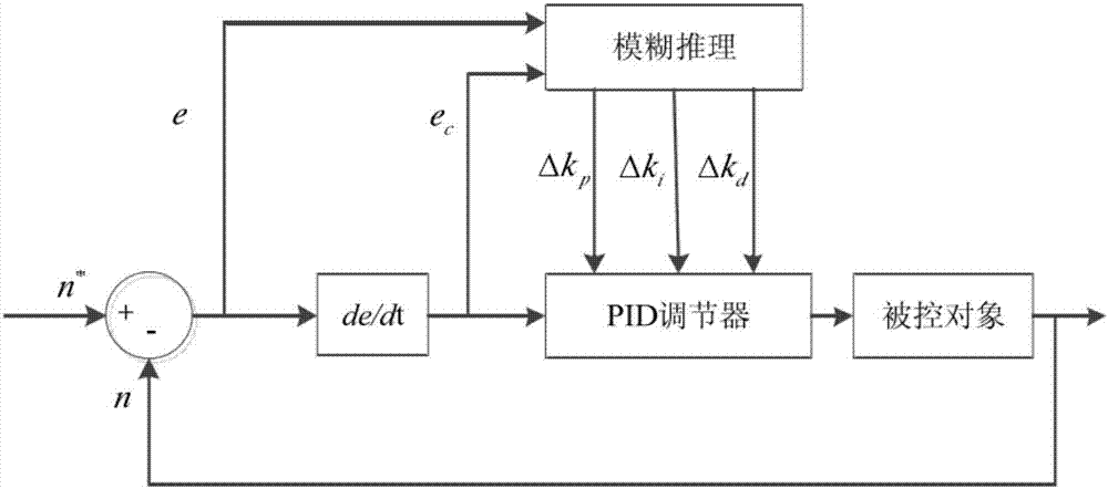 Automatic lane changing layered control system and method of intelligent electric automobile