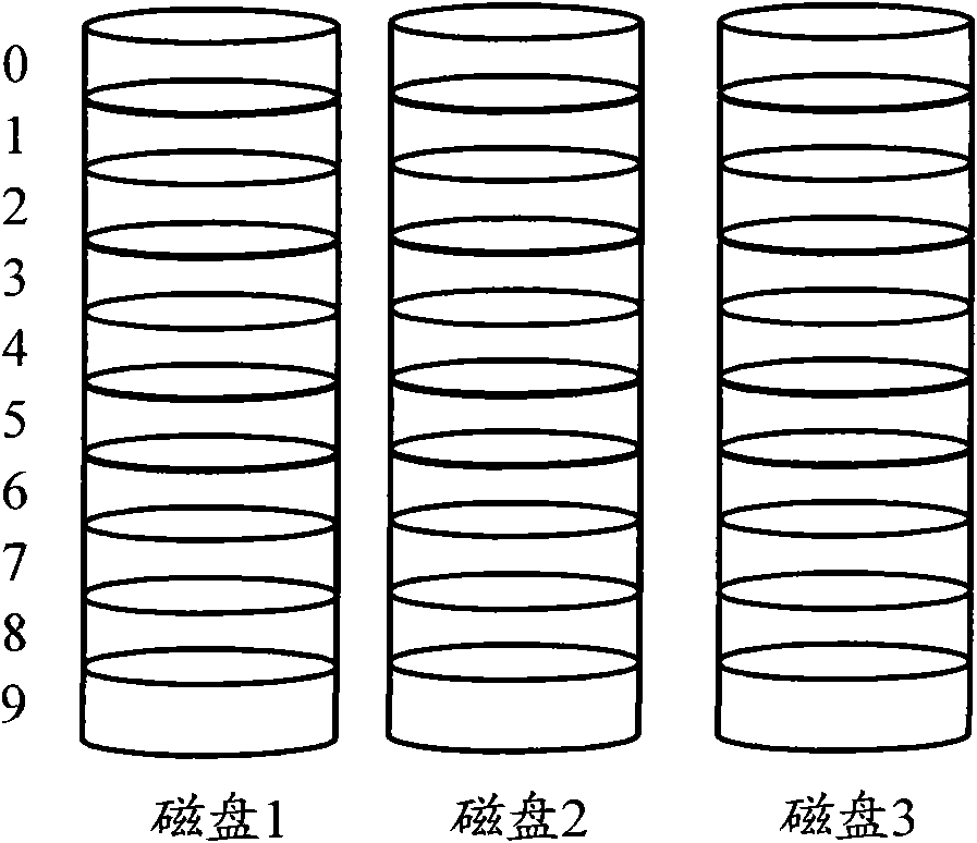 Fault tolerance method and device for disk arrays