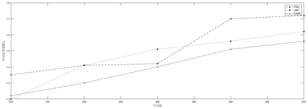 Cloud edge cooperative communication scheduling method for panoramic monitoring of extra-high voltage converter station