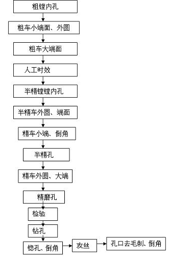 Processing process of piston cylinder sleeve