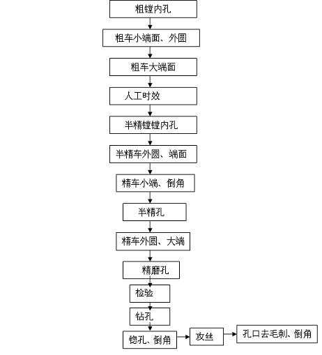 Processing process of piston cylinder sleeve