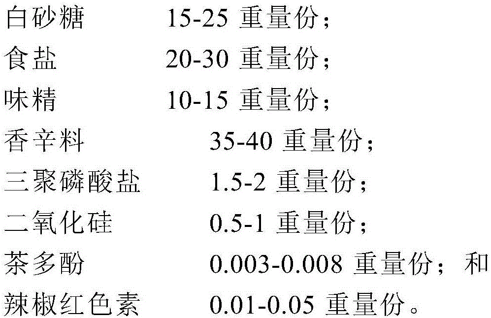 Chicken meat pickling materials and preparation method thereof