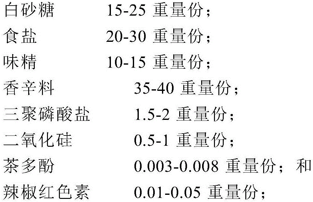 Chicken meat pickling materials and preparation method thereof