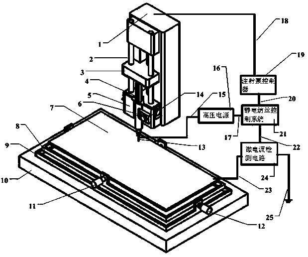 Electrospinning jet rapid and stable control device and control method for micro-nano processing