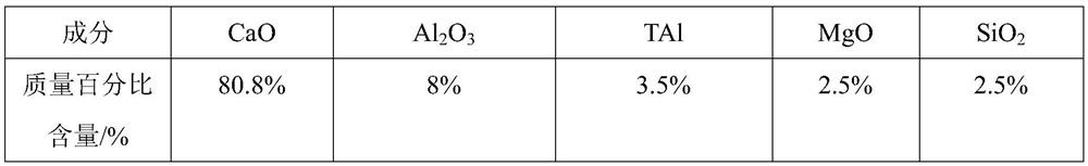 Efficient KR desulfurizer and preparation method and use method thereof