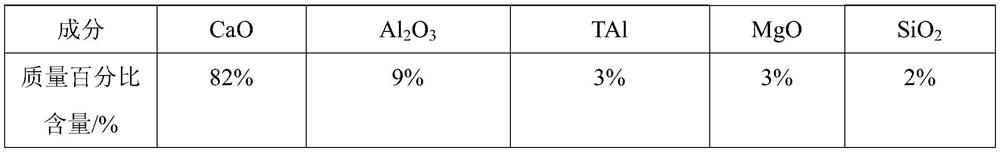 Efficient KR desulfurizer and preparation method and use method thereof