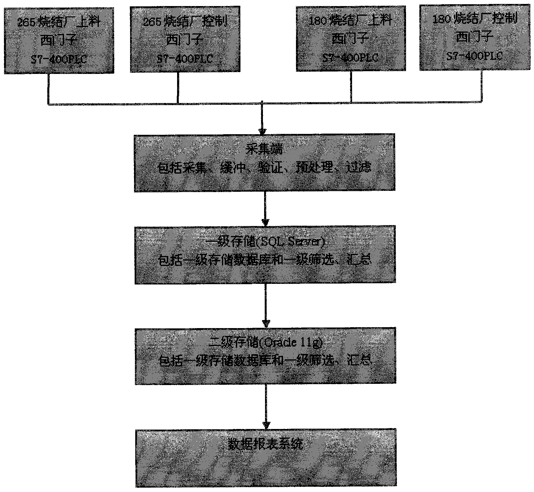 Industrial real-time data collecting system