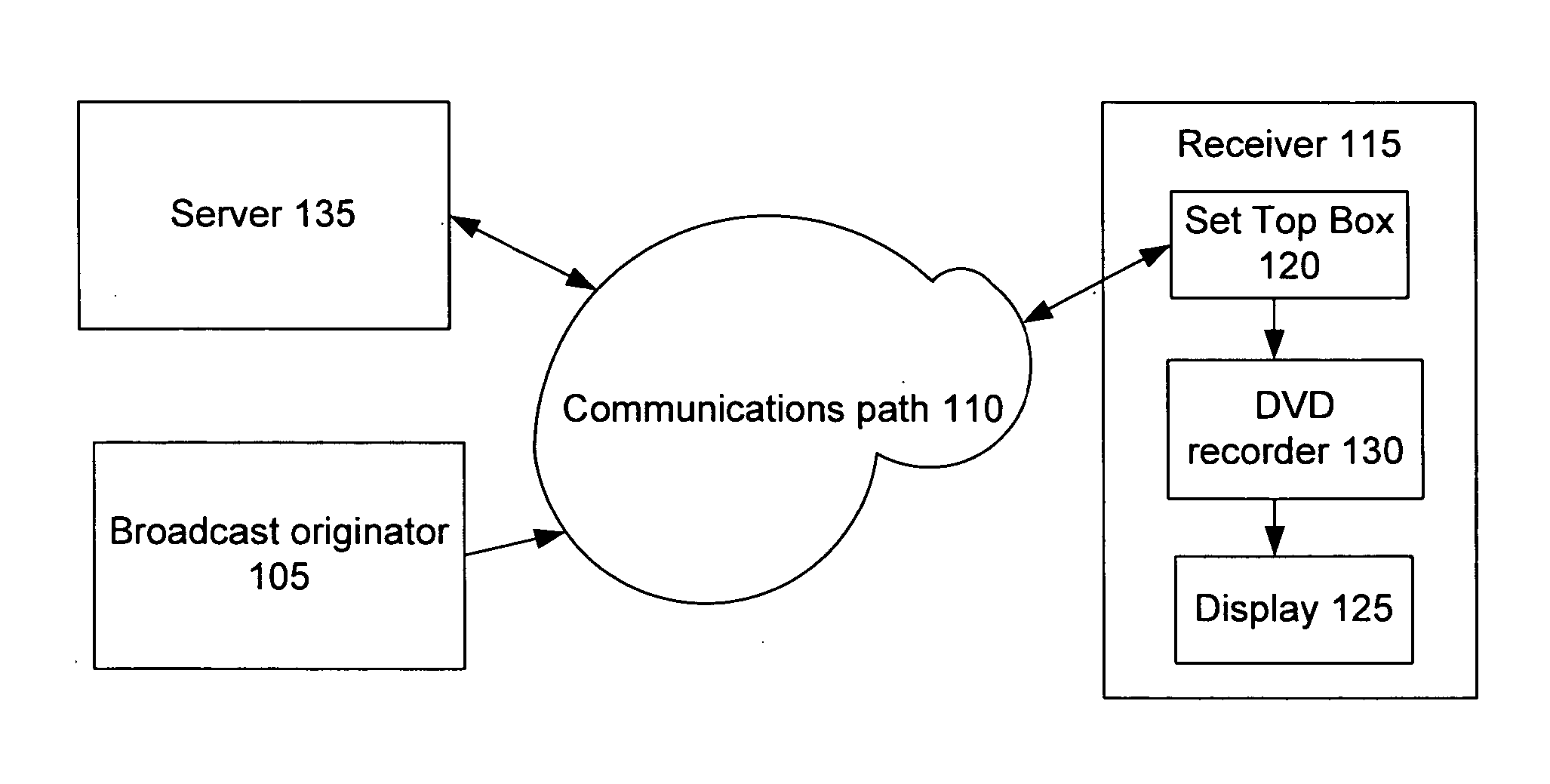 Method for download of DVD metadata for DVD recorders